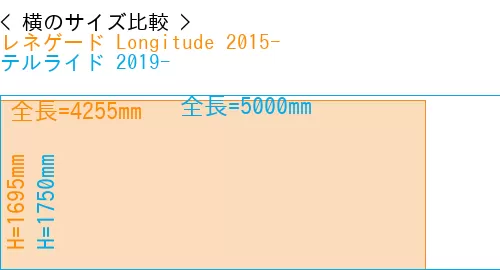 #レネゲード Longitude 2015- + テルライド 2019-